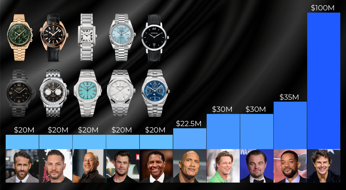 Watches of Highest Paid Movie Stars 2022