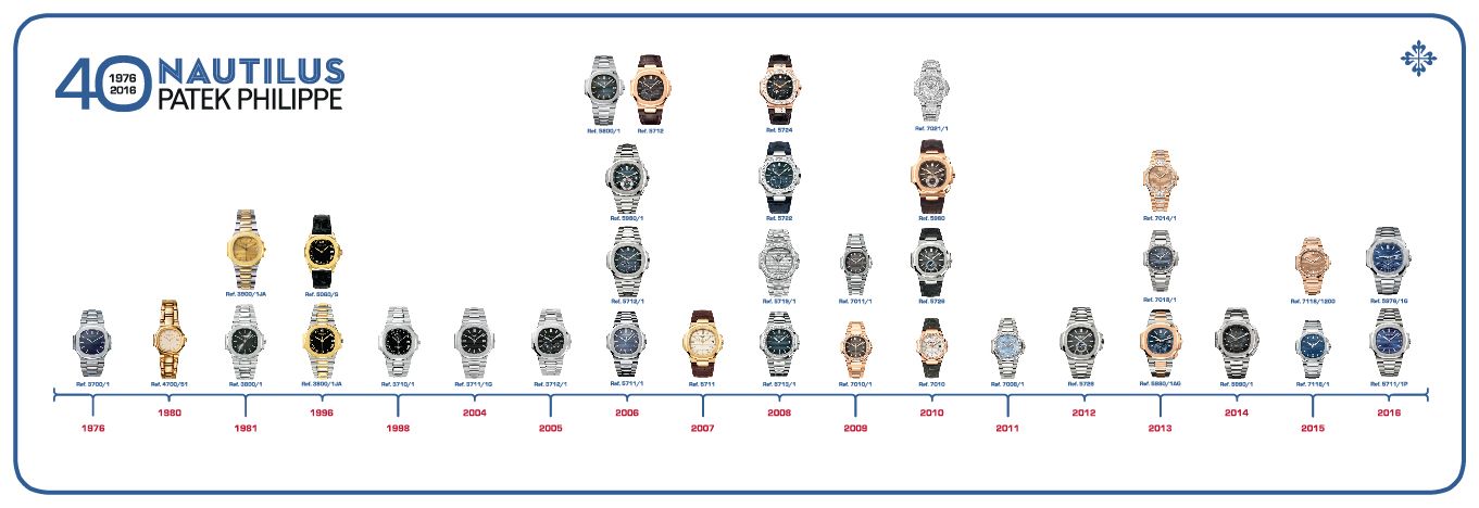 Patek Philippe Nautilus, Gerald Genta, Luxury sports watch, Iconic design